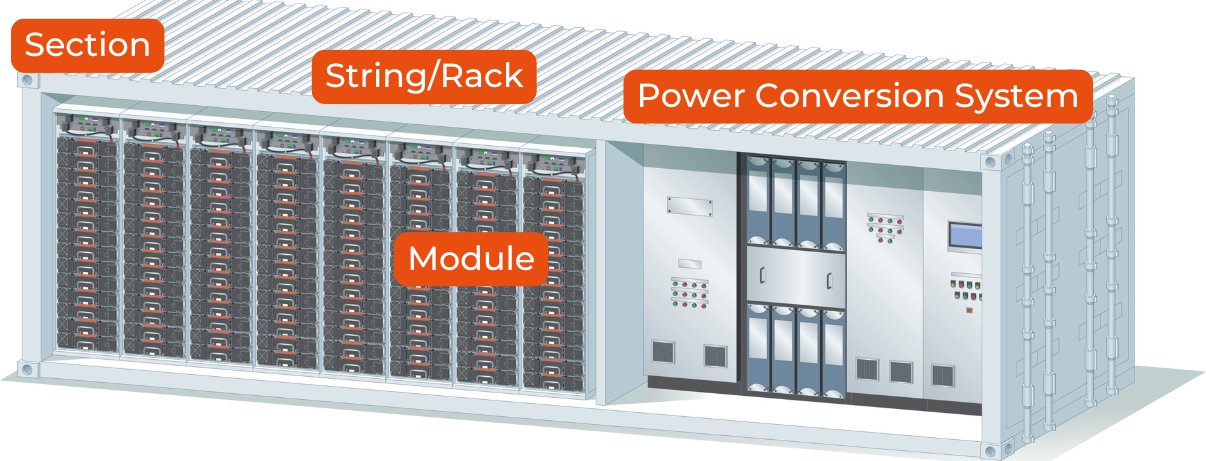 Mersen solutions for BESS - Battery Energy Storage System