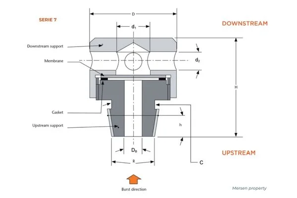 Drawing graphite bursting disc serie 7 Mersen