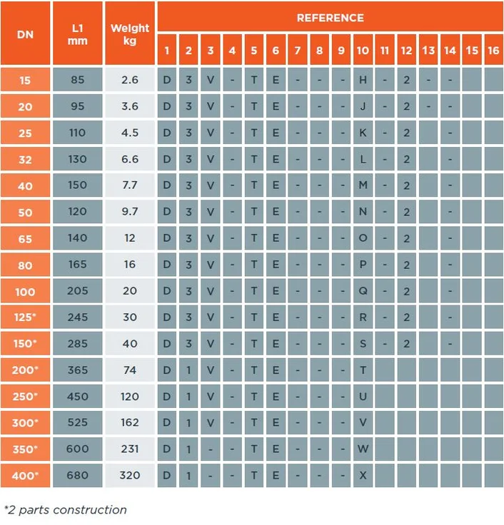 Table lengths