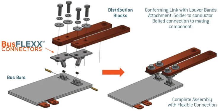 BusFLEXX Flexible Connection Assembly Example