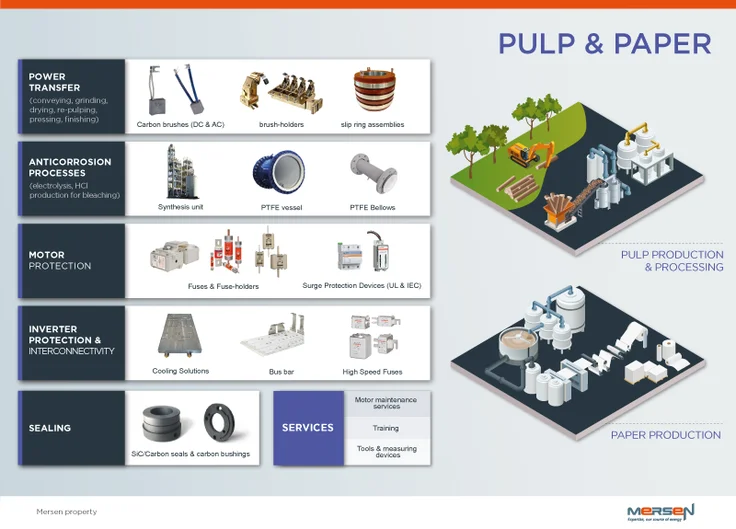 markets process industries pulp paper plant schematics